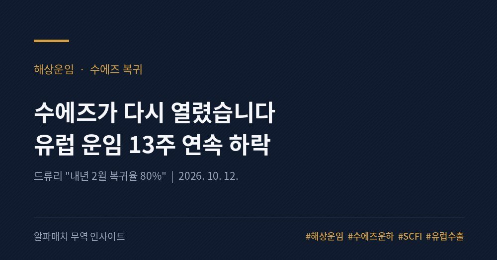 수에즈가 다시 열리자, 유럽 운임이 녹아내렸습니다 Image