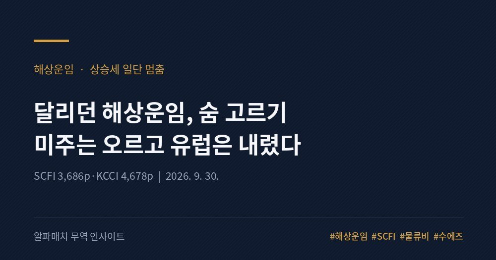 달리던 해상운임, 일단 숨 고르기 Image