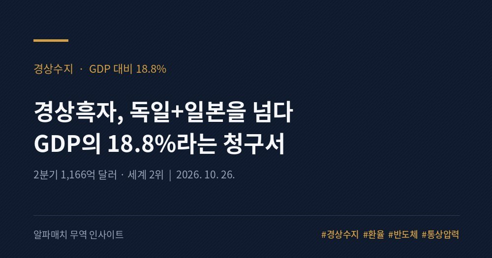 경상흑자 GDP의 18.8%, 독일과 일본을 합쳐도 못 따라옵니다 Image