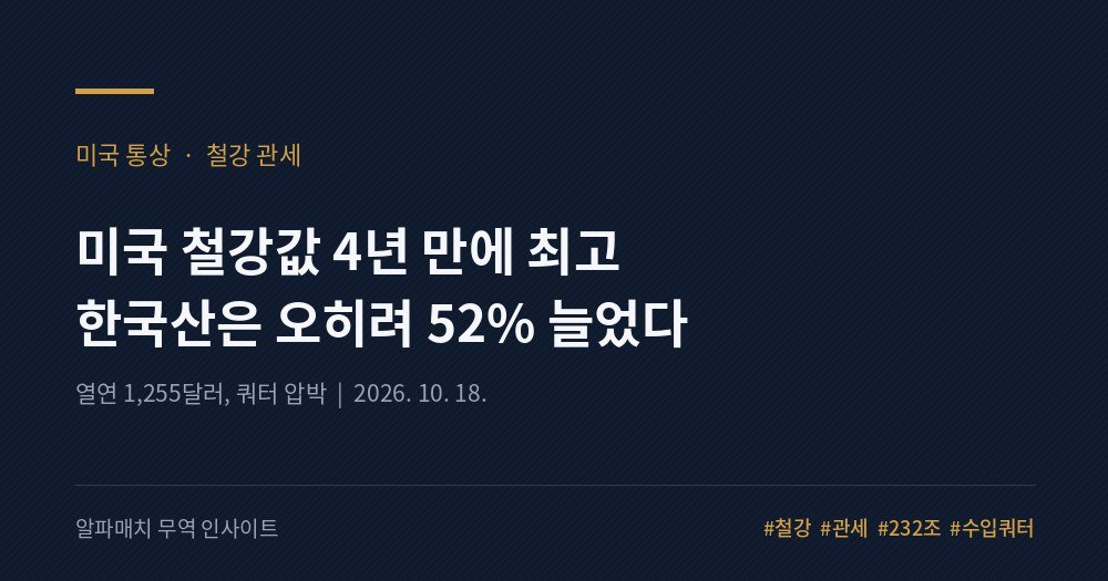 관세가 만든 역설: 미국 철강값 4년 만에 최고, 그런데 한국산 수출은 늘었다 Image