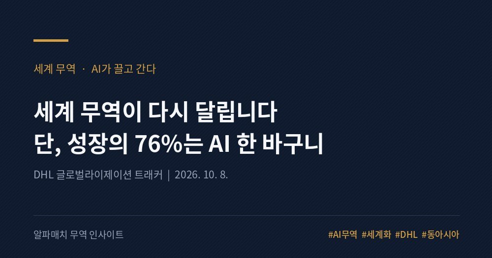 세계 무역이 다시 달립니다, 단 성장의 76%는 AI 한 바구니에 담겼습니다 Image