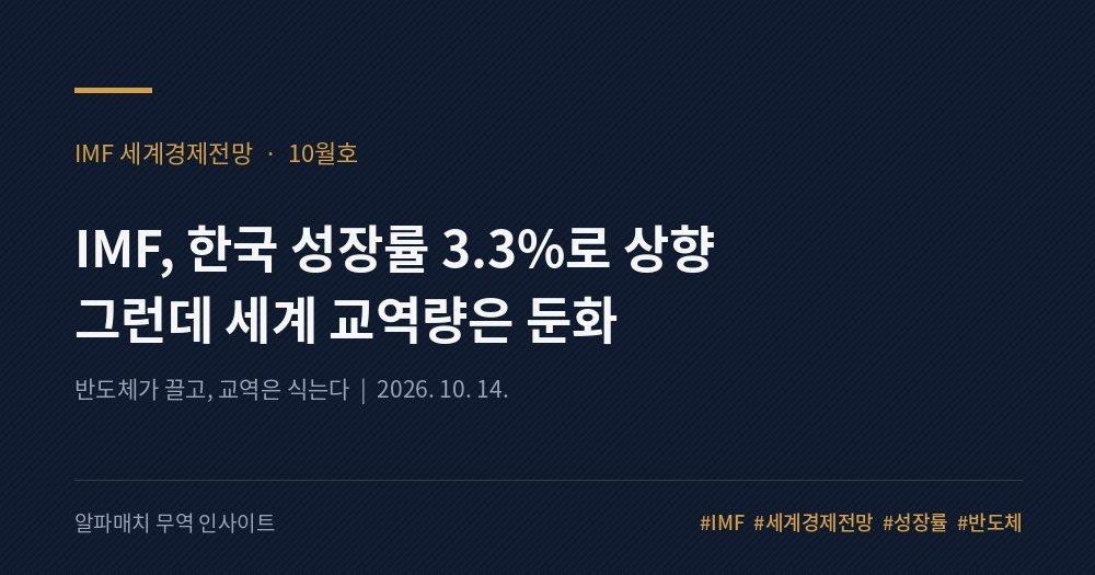 IMF가 한국 성장률을 2.6%→3.3%로 올렸습니다. 그런데 세계 교역량은 되레 식고 있습니다 Image